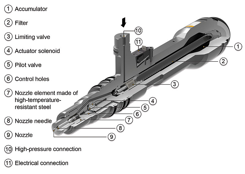 Common Rail Diesel Injectors: How They Work, Common Problems and Solutions