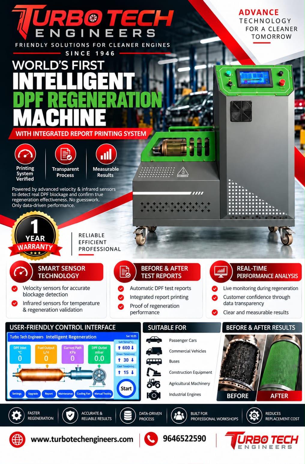 Intelligent DPF Regeneration Machine